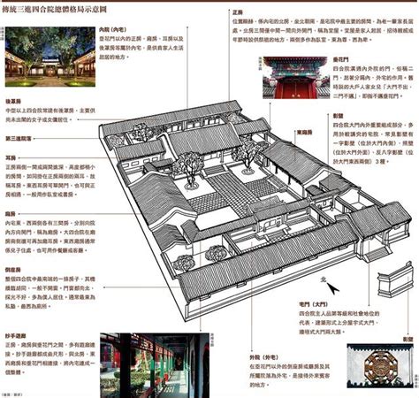 四合院房間分配|传统四合院如何分配居住空间